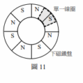 112物理分科測驗--25 image